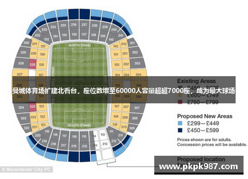 曼城体育场扩建北看台，座位数增至60000人容量超超7000座，成为最大球场